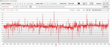 Consumo di potenza della GPU turbo