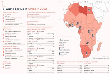 Dettagli sul riciclaggio dei rifiuti elettronici in Africa. (Fonte: Rapporto Global E-waste Monitor 2024)