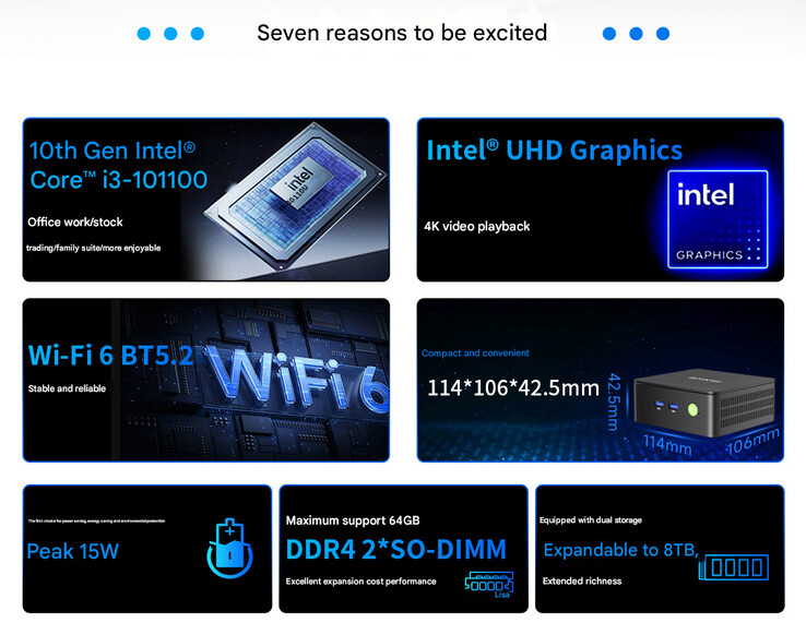 I punti salienti del GMK G3 Pro (Fonte: GMKtec)