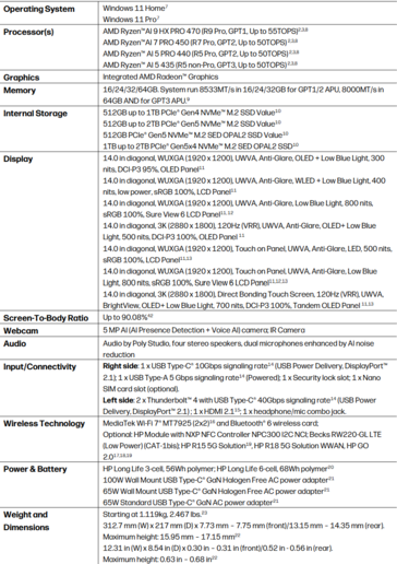 Specifiche di HP EliteBook X G2a (fonte: HP)