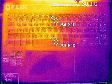 Generazione di calore lato superiore (minimo)