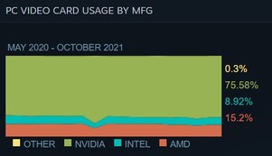 Condivisione da parte del produttore. (Fonte dell'immagine: Steam)