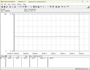  Sistema di test del consumo energetico - Cinebench-R15-nT