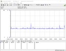 Consumo energetico del nostro sistema di prova in idle