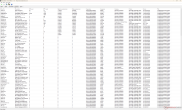 Elenco dei conducenti