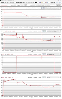 Stress test in tutte le modalità di prestazioni e nell'uso della batteria.