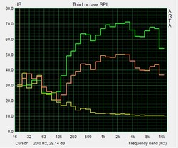 Curve del Pink Noise