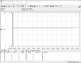 Sistema di test del consumo energetico (FurMark PT 100 per cento)