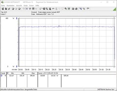 Consumo energetico durante uno stress test FurMark (PT 100%)