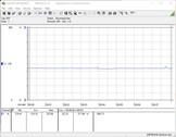 Consumo energetico - Sistema di prova (quando si gioca - Il preset Witcher 3 Ultra)