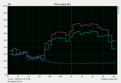 grafico Pink Noise