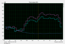 test: Pink Noise