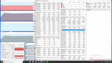 Stress CPU (dopo 5 minuti)