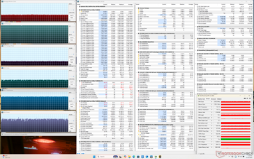 Stress da Cyberpunk (modalità Bilanciata)