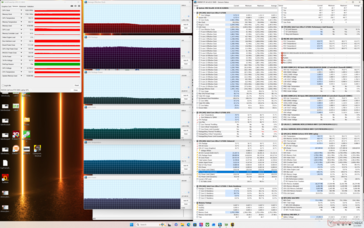 Stress da Cyberpunk 2077 (modalità Bilanciata)