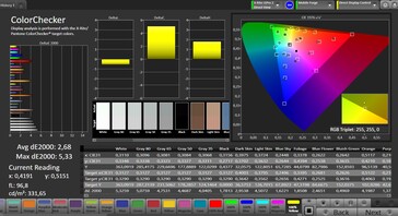 Precisione del colore (profilo: Standard, spazio colore target: sRGB)