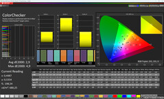 Accuratezza cromatica (profilo: Vivid + Standard, spazio colore di riferimento: sRGB)
