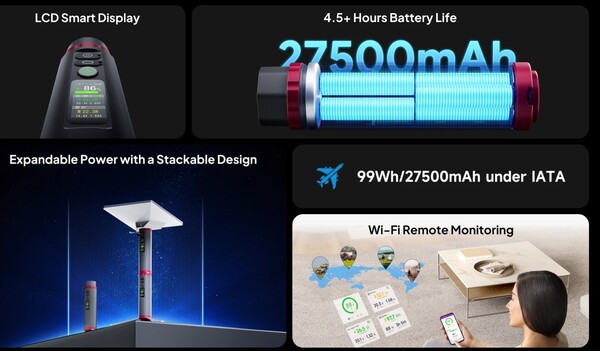 Il LinkPower Pod 1 presenta un design impilabile, che consente agli utenti di collegare tra loro due unità.