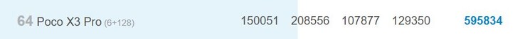 Il Poco X3 Pro su AnTuTu.