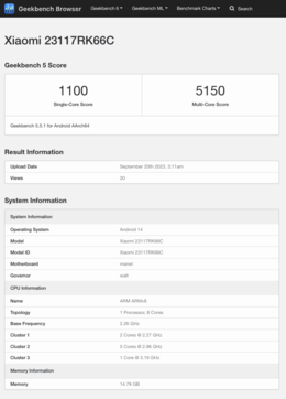 (Fonte: Geekbench)