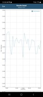 Parametro di riferimento GFXBench