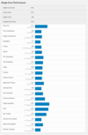 (Fonte: Geekbench)