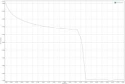 GFXBench Manhattan battery test