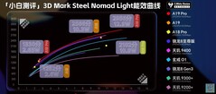 Steel Nomad Luce. (Fonte immagine: Xiaobai's Tech Reviews)