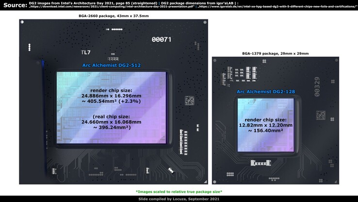 L'Alchemist DG2-512 ha una dimensione del die alla pari con la GeForce RTX 3070 Ti (fonte immagine: @Locunza_)