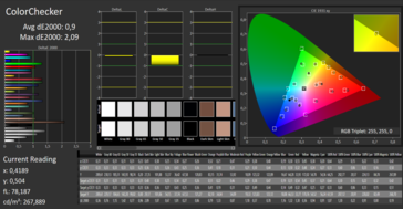 CalMAN - Precisione Colore (calibrato)