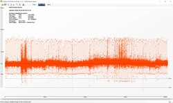 The Witcher 3 - Fame rates (Preset Ultra)