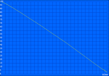 Tempo di esecuzione dei video HDR