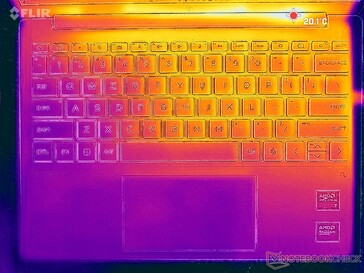 Sistema inattivo (coperchio C)