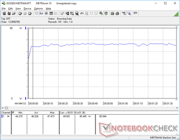 Consumo energetico durante l'esecuzione di 3DMark 06 sul profilo di potenza Dell Ultra Performance. Il consumo è relativamente costante nel complesso