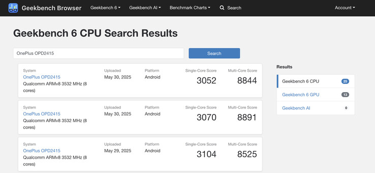 (Fonte: Geekbench)
