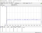 Consumo energetico durante lo stress test (FurMark and Prime95)