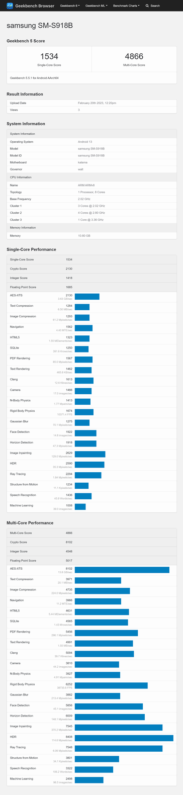 rispetto ai risultati ottenuti su Geekbench 5. (Fonte: Geekbench)