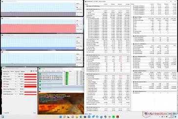 Stress di Prime95+FurMark