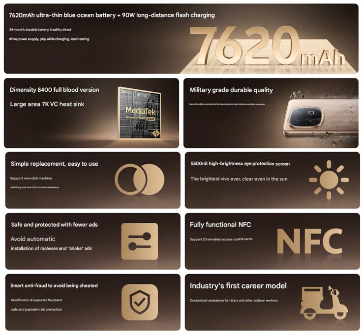 Le caratteristiche principali di Vivo Y300 GT (fonte: Vivo)