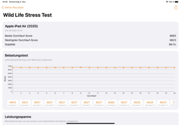 3DMark Wild Life Stress Test