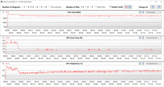 Letture della GPU durante il test Witcher 3