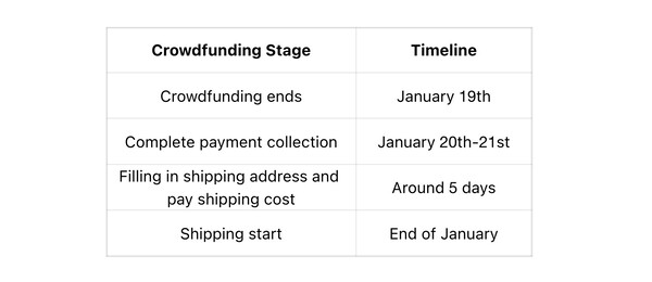 L'Ayaneo Pocket Vert verrà spedito quasi un mese prima di quanto inizialmente previsto. (Fonte: Ayaneo)