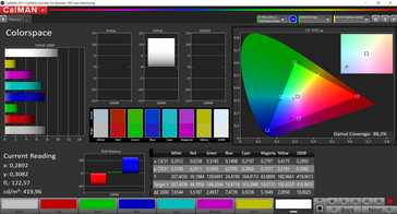 Spazio di colore (gamma di colore target: sRGB)