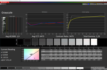 Grayscales (colore dello schermo standard [in basso], spazio colore target sRGB)