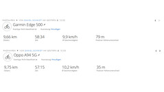 GNSS Oppo A94 5G - Panoramica