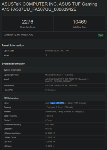 Punteggi Geekbench di AMD Ryzen 5 8640 (immagine via Geekbench)