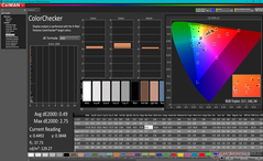 ColorChecker dopo la calibrazione