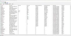 Driver ordinati in base ai tempi di esecuzione più lunghi