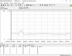 Consumo energetico del nostro sistema di prova inattivo