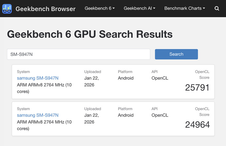 (Fonte: Geekbench)